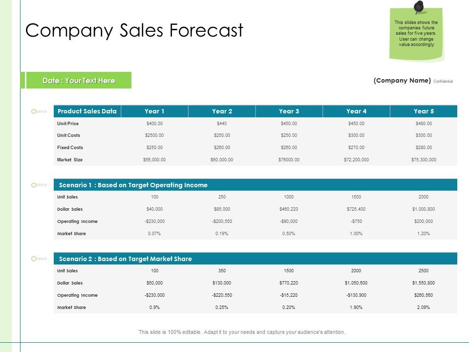 In_Depth_Business_Assessment_Company_Sales_Forecast_Ppt_PowerPoint_Presentation_Slides_Guide_PDF_Slide_1.jpg