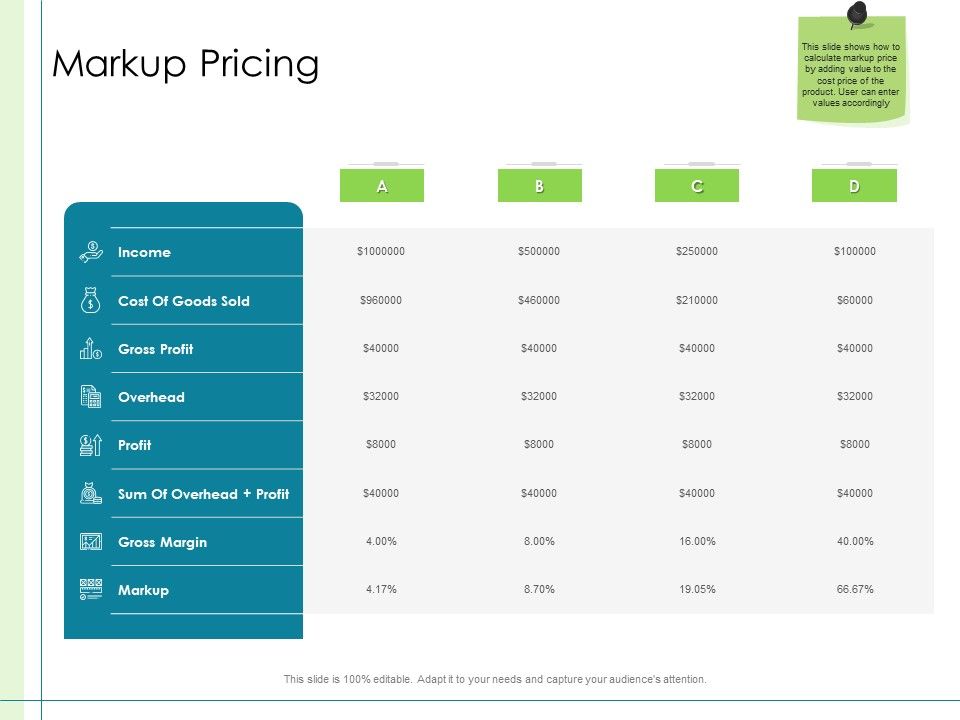 In_Depth_Business_Assessment_Markup_Pricing_Ppt_PowerPoint_Presentation_Styles_Examples_PDF_Slide_1.jpg