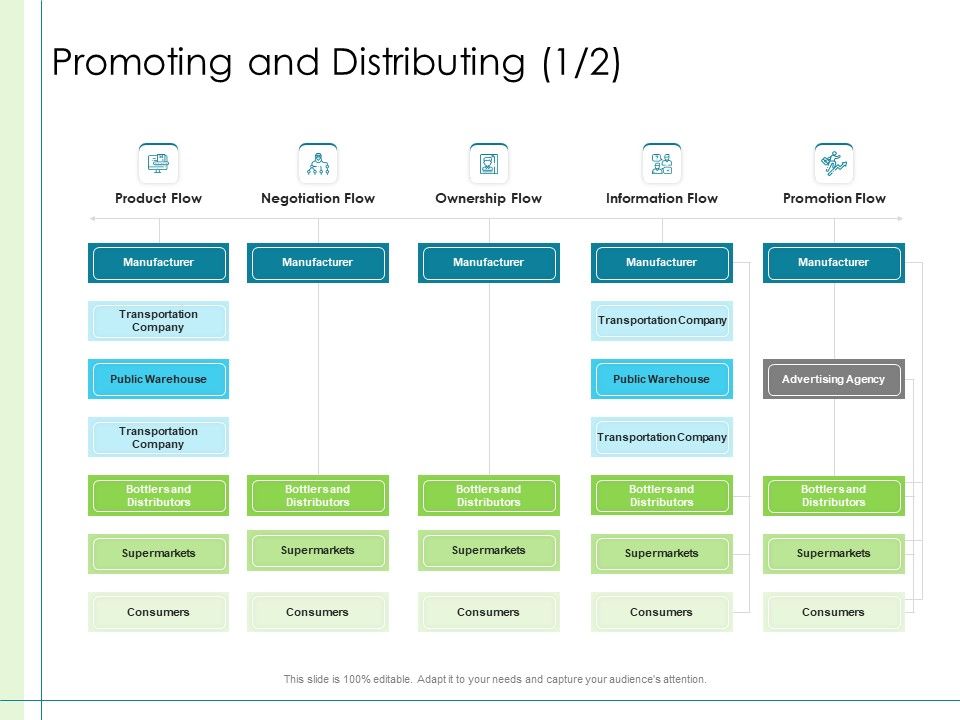 In_Depth_Business_Assessment_Promoting_And_Distributing_Ppt_Infographics_Designs_Download_PDF_Slide_1.jpg