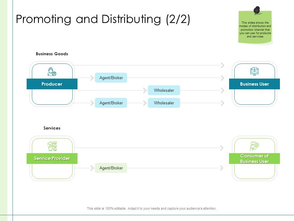 In_Depth_Business_Assessment_Promoting_And_Distributing_Services_Ppt_Professional_Maker_PDF_Slide_1.jpg