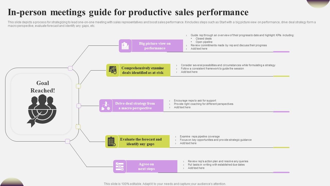 In_Person_Meetings_Guide_For_Productive_Sales_Performance_Demonstration_PDF_Slide_1.jpg