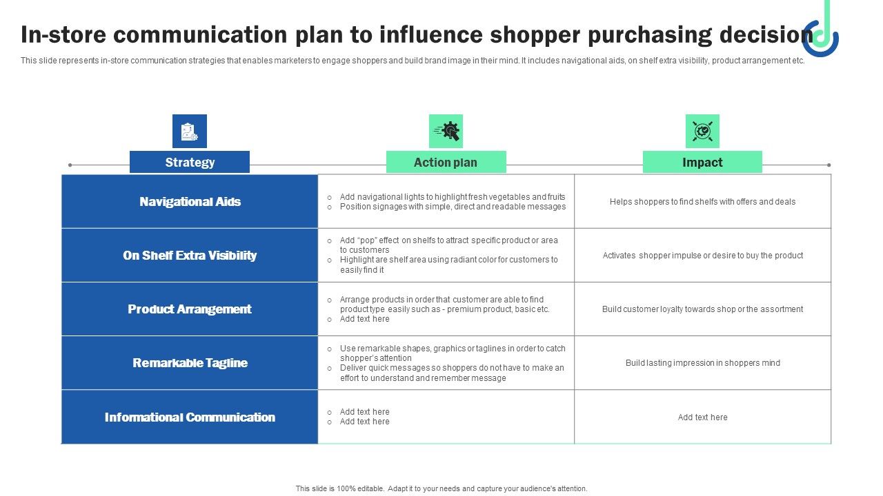 In_Store_Communication_Plan_To_Influence_Shopper_Purchasing_Decision_Guidelines_PDF_Slide_1.jpg