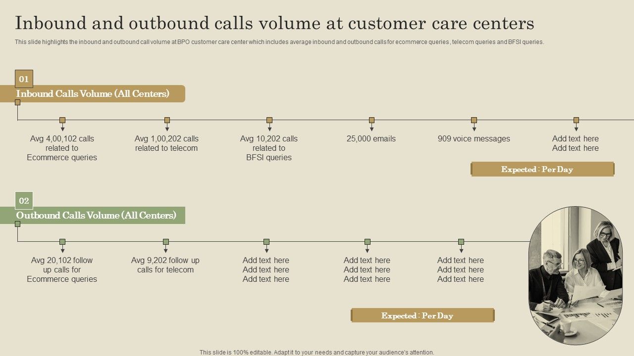 Inbound_And_Outbound_Calls_Volume_At_Customer_Care_Centers_Ppt_PowerPoint_Presentation_Diagram_Graph_Charts_PDF_Slide_1.jpg