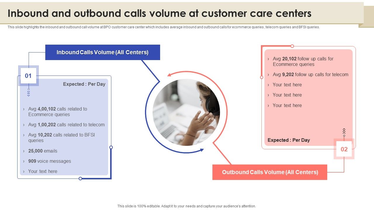 Inbound_And_Outbound_Calls_Volume_At_Customer_Care_Centers_Slides_PDF_Slide_1.jpg