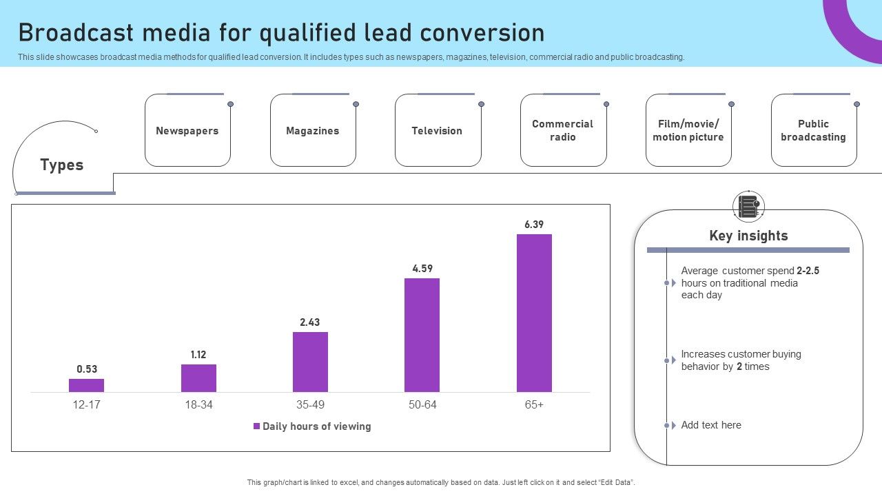Inbound_And_Outbound_Marketing_Tactics_Broadcast_Media_For_Qualified_Lead_Conversion_Guidelines_PDF_Slide_1.jpg