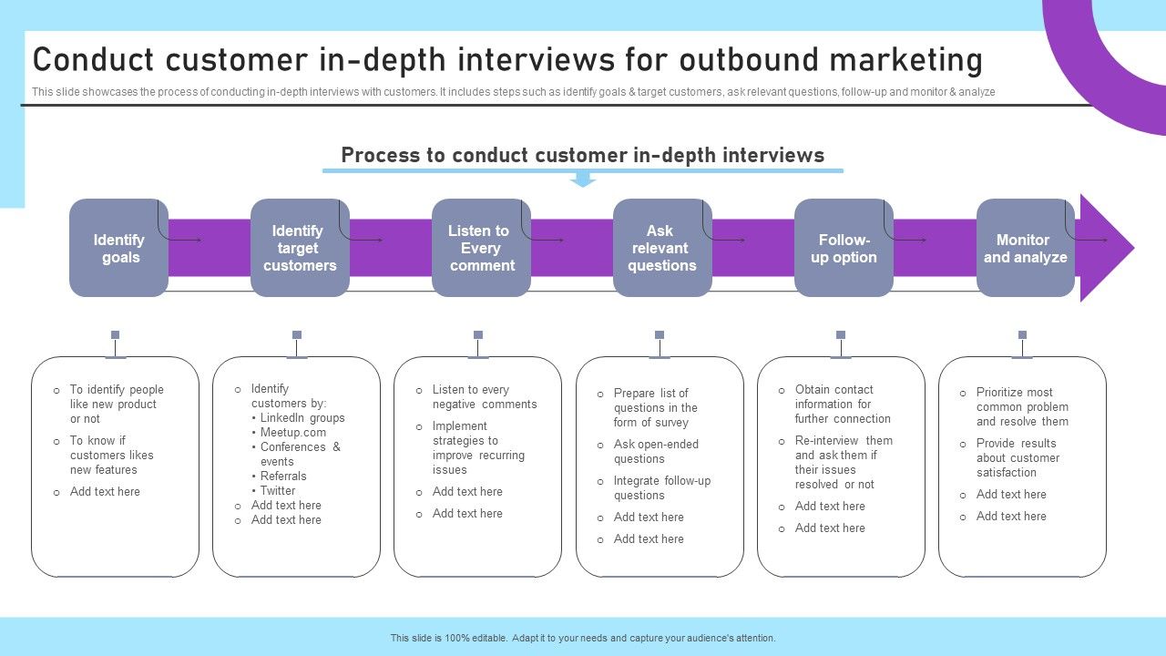 Inbound_And_Outbound_Marketing_Tactics_Conduct_Customer_In_Depth_Interviews_For_Outbound_Rules_PDF_Slide_1.jpg
