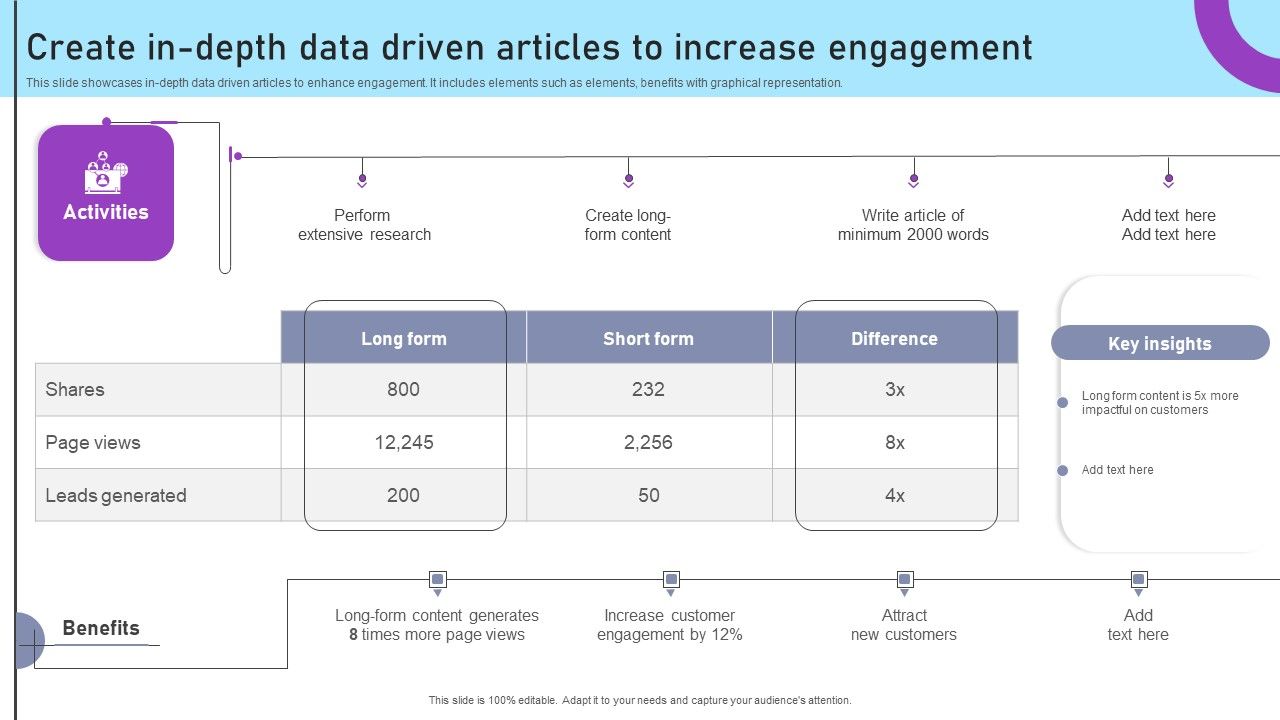 Inbound_And_Outbound_Marketing_Tactics_Create_In_Depth_Data_Driven_Articles_To_Increase_Engagement_Ideas_PDF_Slide_1.jpg