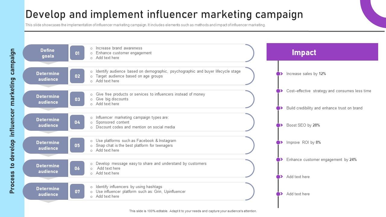 Inbound_And_Outbound_Marketing_Tactics_Develop_And_Implement_Influencer_Marketing_Campaign_Elements_PDF_Slide_1.jpg
