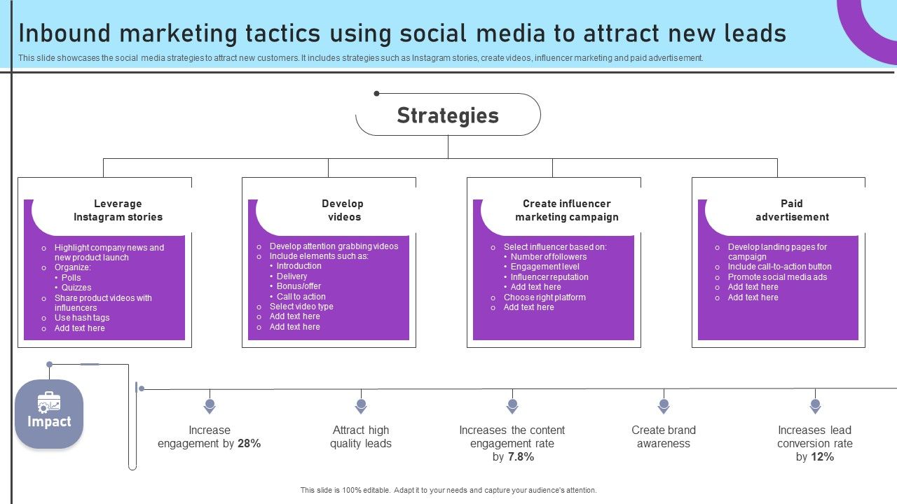 Inbound_And_Outbound_Marketing_Tactics_Inbound_Marketing_Tactics_Using_Social_Media_Information_PDF_Slide_1.jpg