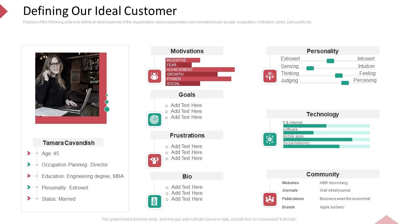 Inbound_Interruption_Commerce_Promotion_Practices_Defining_Our_Ideal_Customer_Ppt_Infographic_Template_Visual_Aids_PDF_Slide_1.jpg