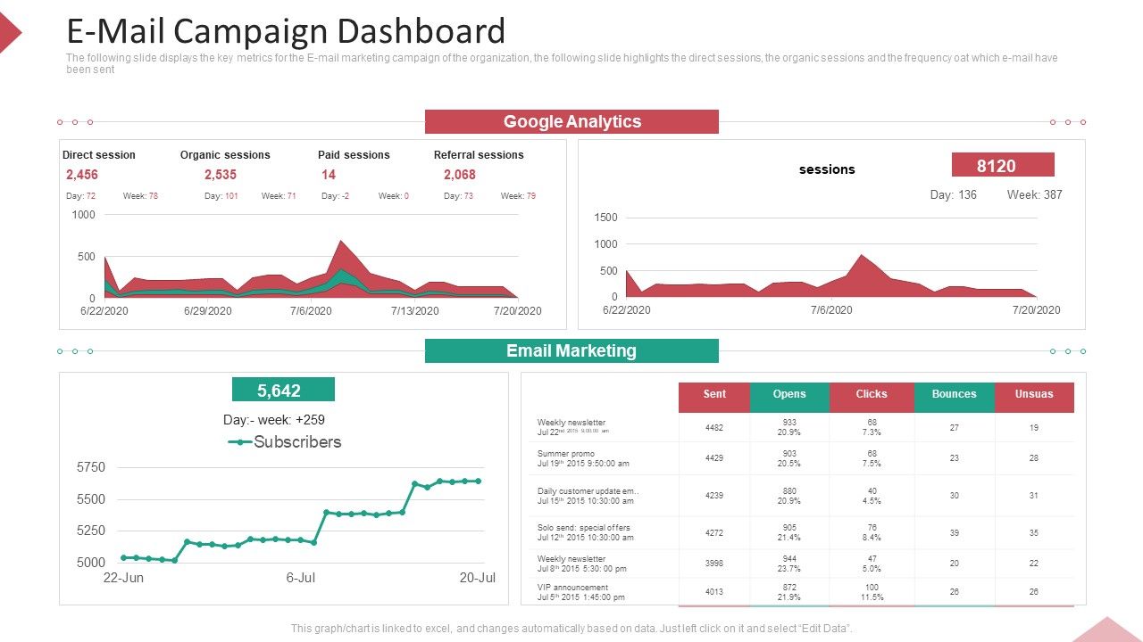 Inbound_Interruption_Commerce_Promotion_Practices_E_Mail_Campaign_Dashboard_Ppt_Inspiration_Topics_PDF_Slide_1.jpg