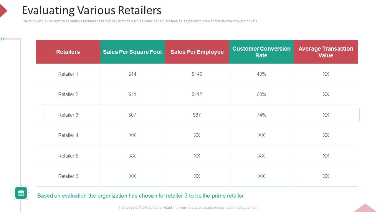 Inbound_Interruption_Commerce_Promotion_Practices_Evaluating_Various_Retailers_Ppt_Portfolio_Graphics_Tutorials_PDF_Slide_1.jpg