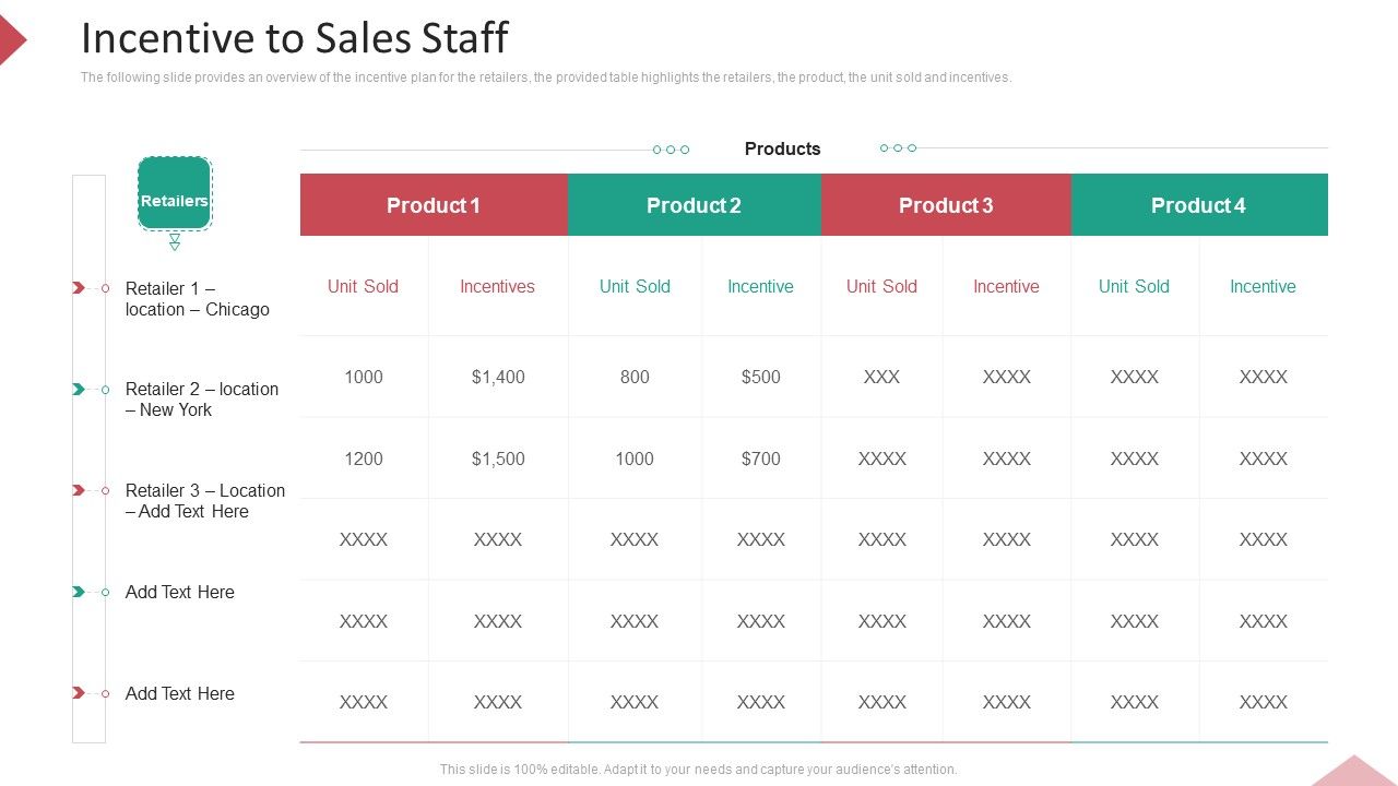 Inbound_Interruption_Commerce_Promotion_Practices_Incentive_To_Sales_Staff_Ppt_Infographics_Show_PDF_Slide_1.jpg