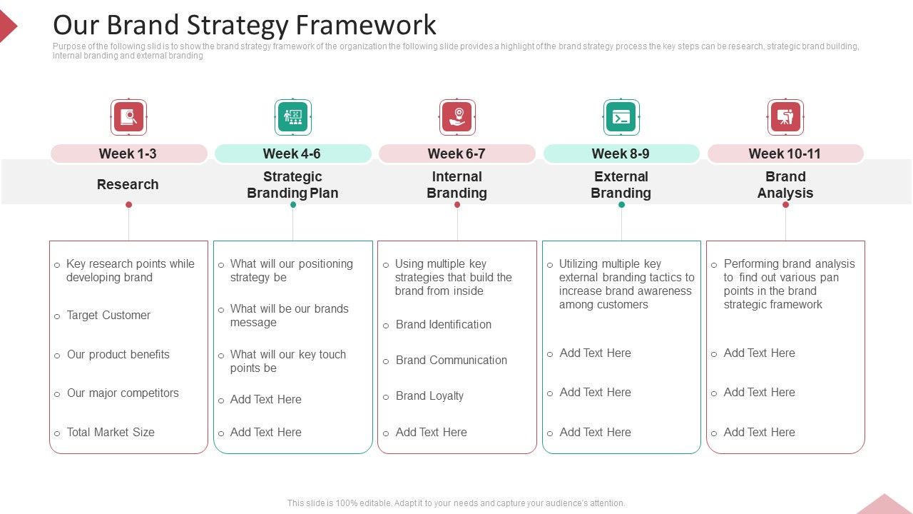 Inbound_Interruption_Commerce_Promotion_Practices_Our_Brand_Strategy_Framework_Topics_PDF_Slide_1.jpg