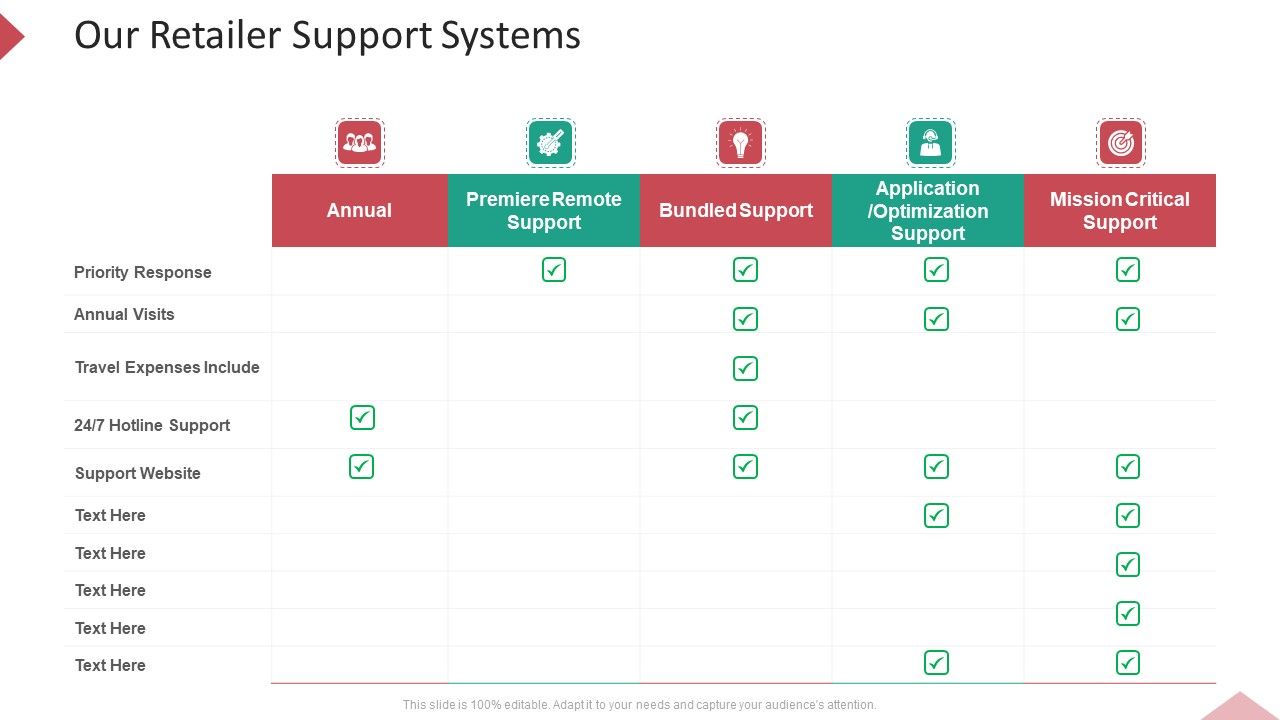 Inbound_Interruption_Commerce_Promotion_Practices_Our_Retailer_Support_Systems_Ppt_Slides_Format_Ideas_PDF_Slide_1.jpg