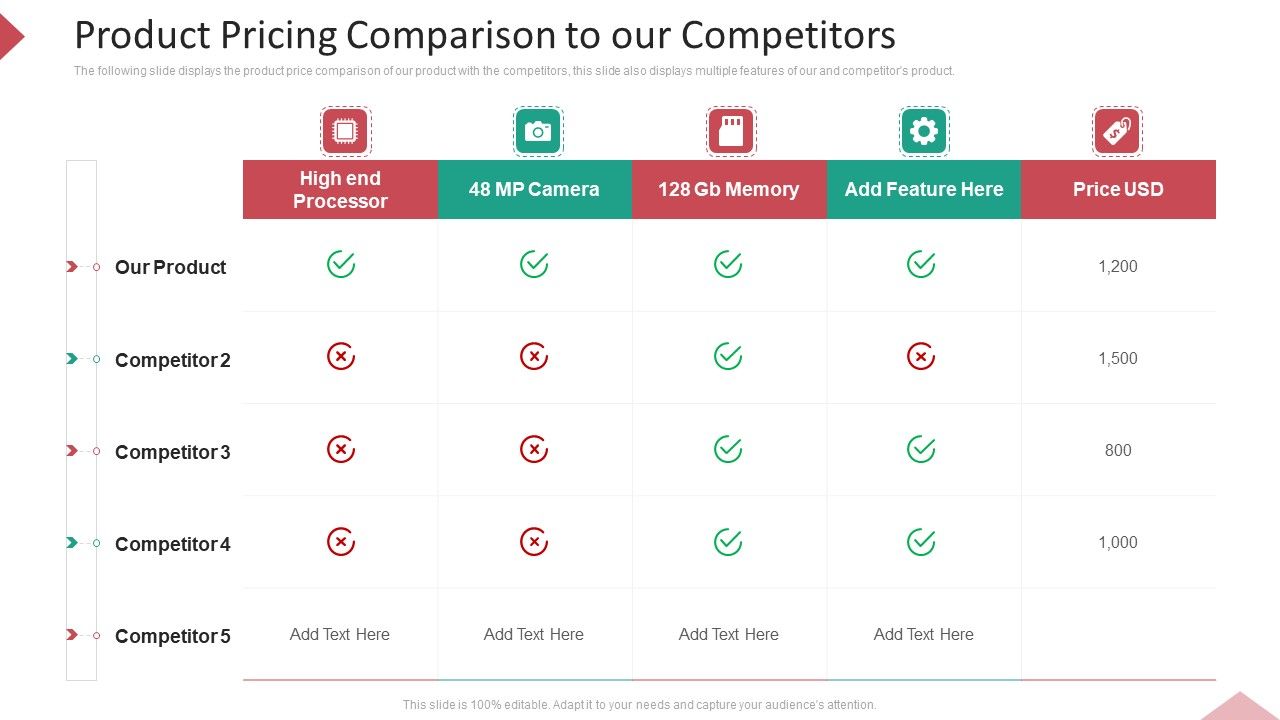 Inbound_Interruption_Commerce_Promotion_Practices_Product_Pricing_Comparison_To_Our_Competitors_Professional_PDF_Slide_1.jpg