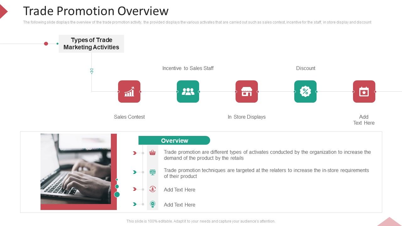 Inbound_Interruption_Commerce_Promotion_Practices_Trade_Promotion_Overview_Structure_PDF_Slide_1.jpg