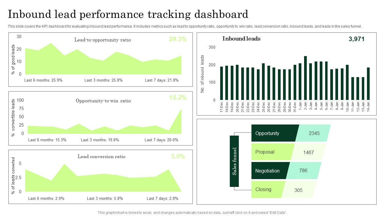 Inbound_Lead_Performance_Tracking_Dashboard_Enhancing_Client_Lead_Conversion_Rates_Structure_PDF_Slide_1.jpg