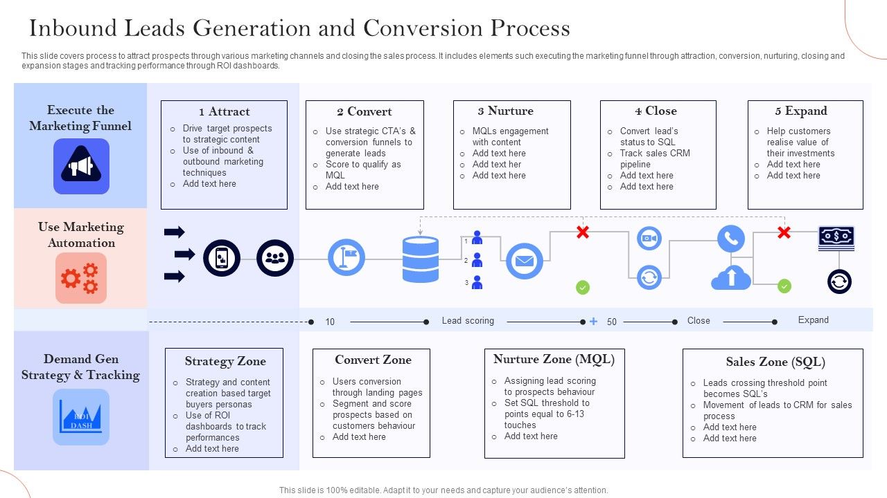 Inbound_Leads_Generation_And_Conversion_Process_Ppt_Outline_Background_Image_PDF_Slide_1.jpg