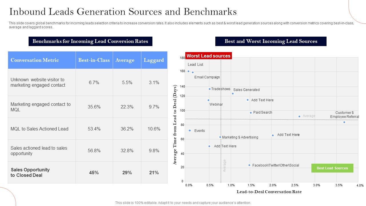 Inbound_Leads_Generation_Sources_And_Benchmarks_Ppt_Visual_Aids_Model_PDF_Slide_1.jpg
