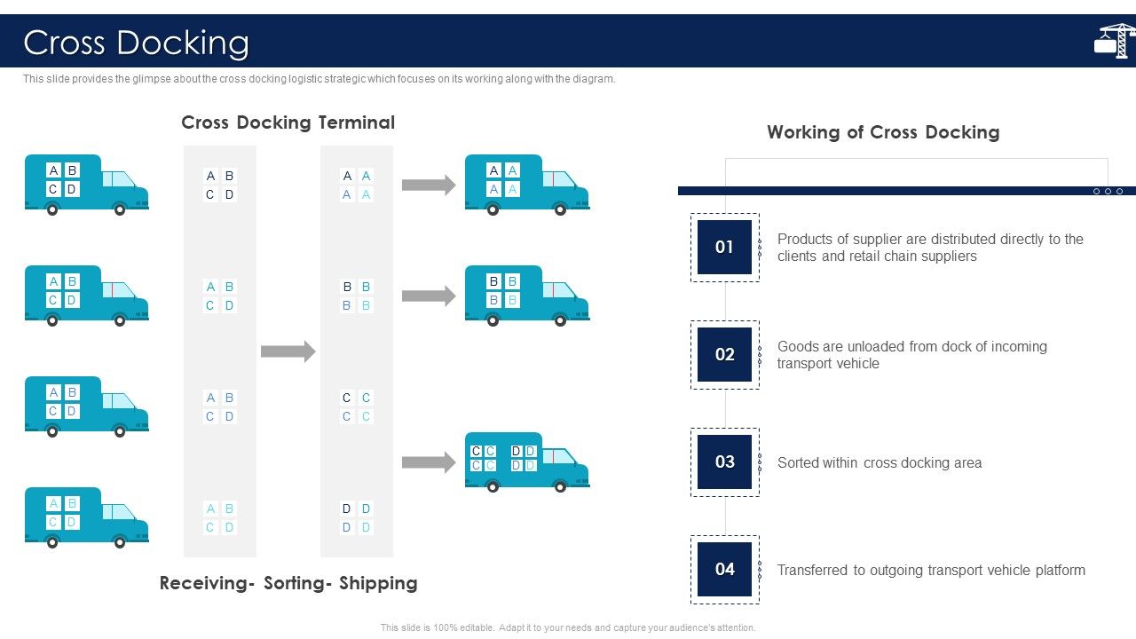 Inbound_Logistics_And_Supply_Chain_Introduction_Cross_Docking_Professional_PDF_Slide_1.jpg