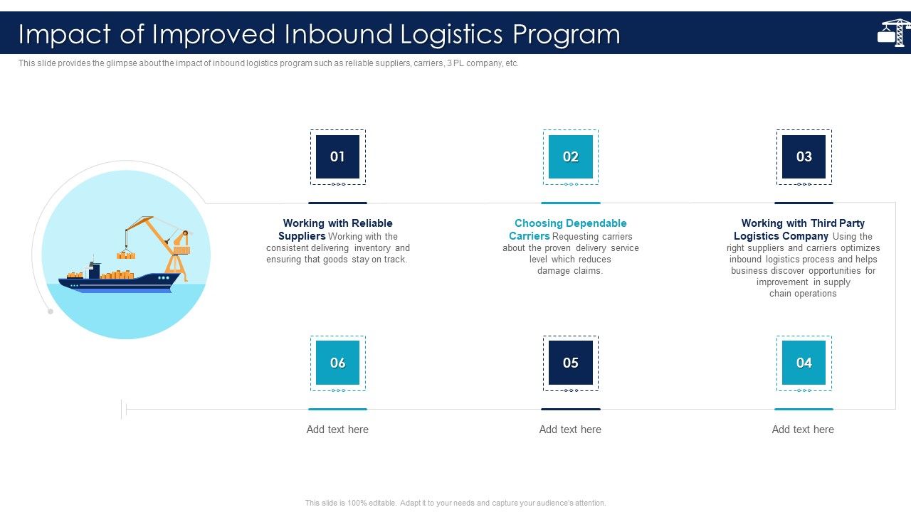 Inbound_Logistics_And_Supply_Chain_Introduction_Impact_Of_Improved_Inbound_Logistics_Program_Background_PDF_Slide_1.jpg