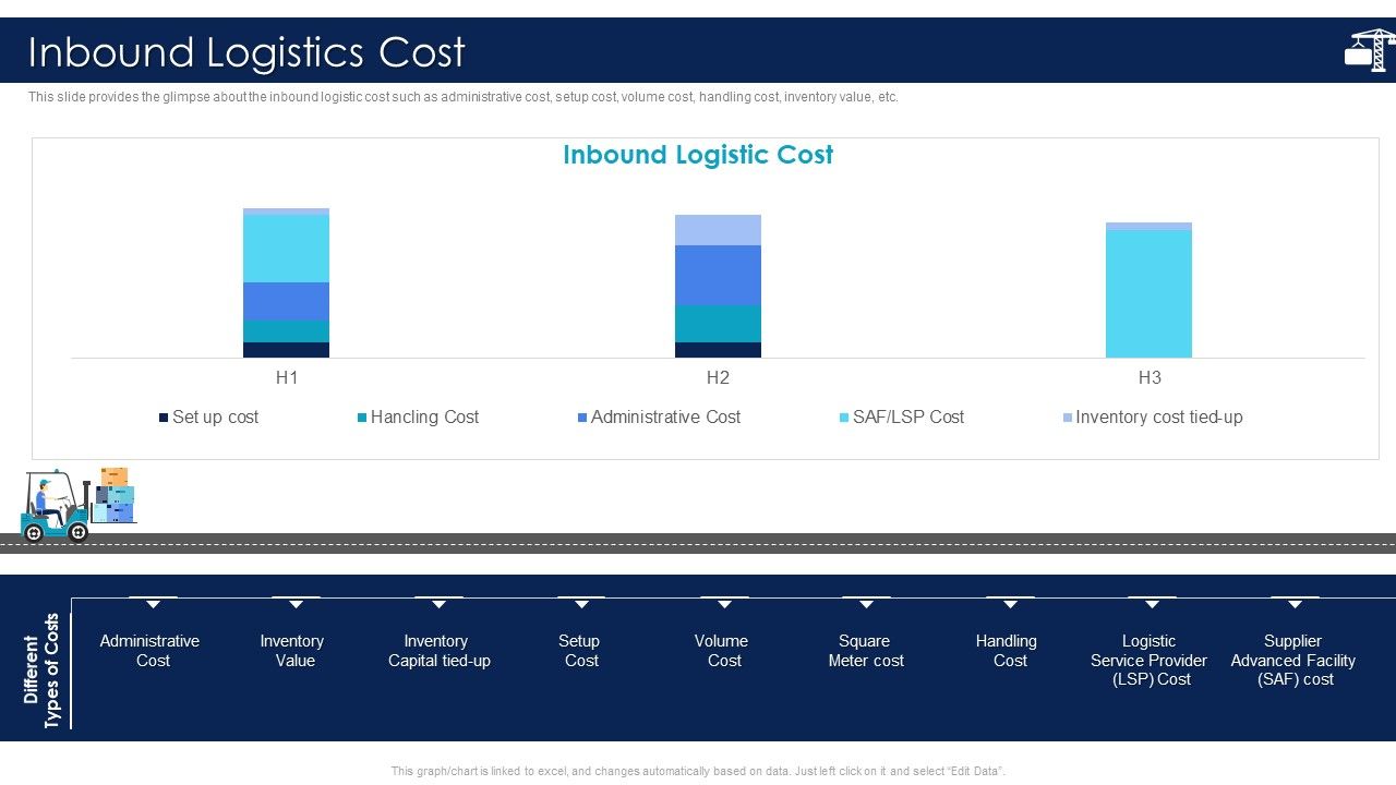 Inbound_Logistics_And_Supply_Chain_Introduction_Inbound_Logistics_Cost_Structure_PDF_Slide_1.jpg