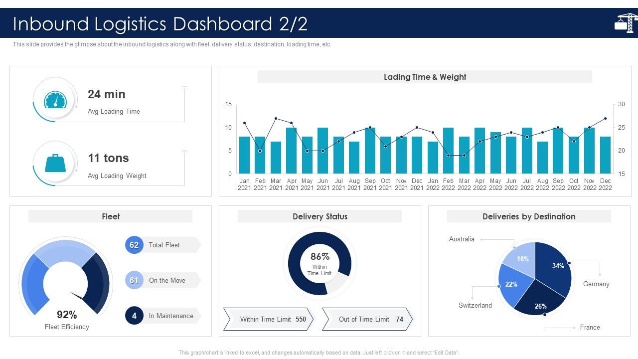 Inbound_Logistics_And_Supply_Chain_Introduction_Inbound_Logistics_Dashboard_Diagrams_PDF_Slide_1.jpg