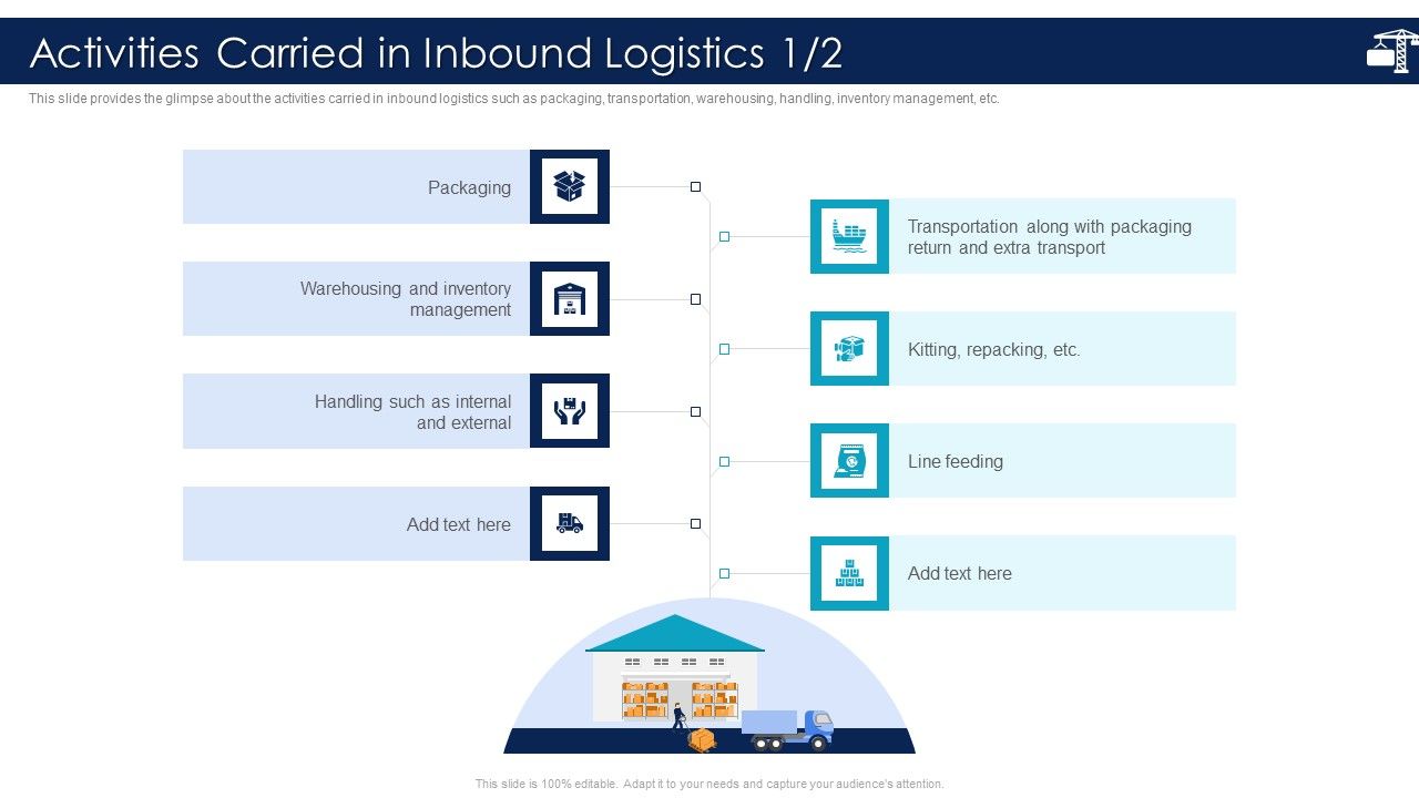 Inbound_Logistics_And_Supply_Chain_Introduction_Logistics_And_Supply_Chain_Introduction_Mockup_PDF_Slide_1.jpg