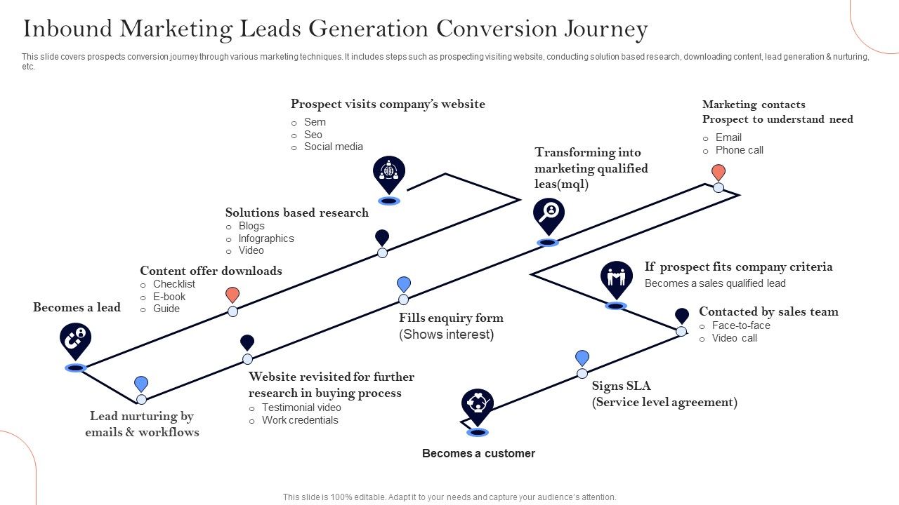 Inbound_Marketing_Leads_Generation_Conversion_Journey_Ppt_Professional_Icon_PDF_Slide_1.jpg