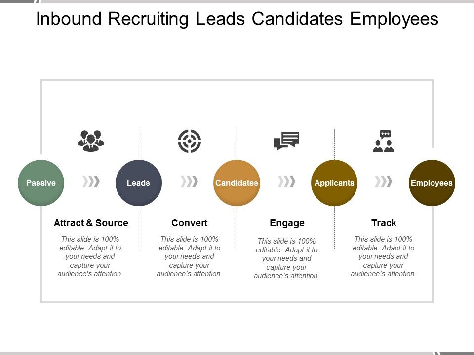 Inbound_Recruiting_Leads_Candidates_Employees_Ppt_PowerPoint_Presentation_Show_Styles_Slide_1.jpg