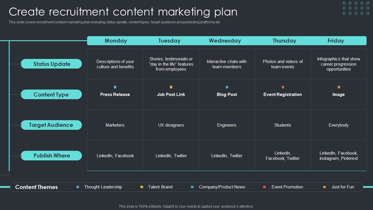 Inbound_Recruiting_Methodology_Create_Recruitment_Content_Marketing_Plan_Topics_PDF_Slide_1.jpg