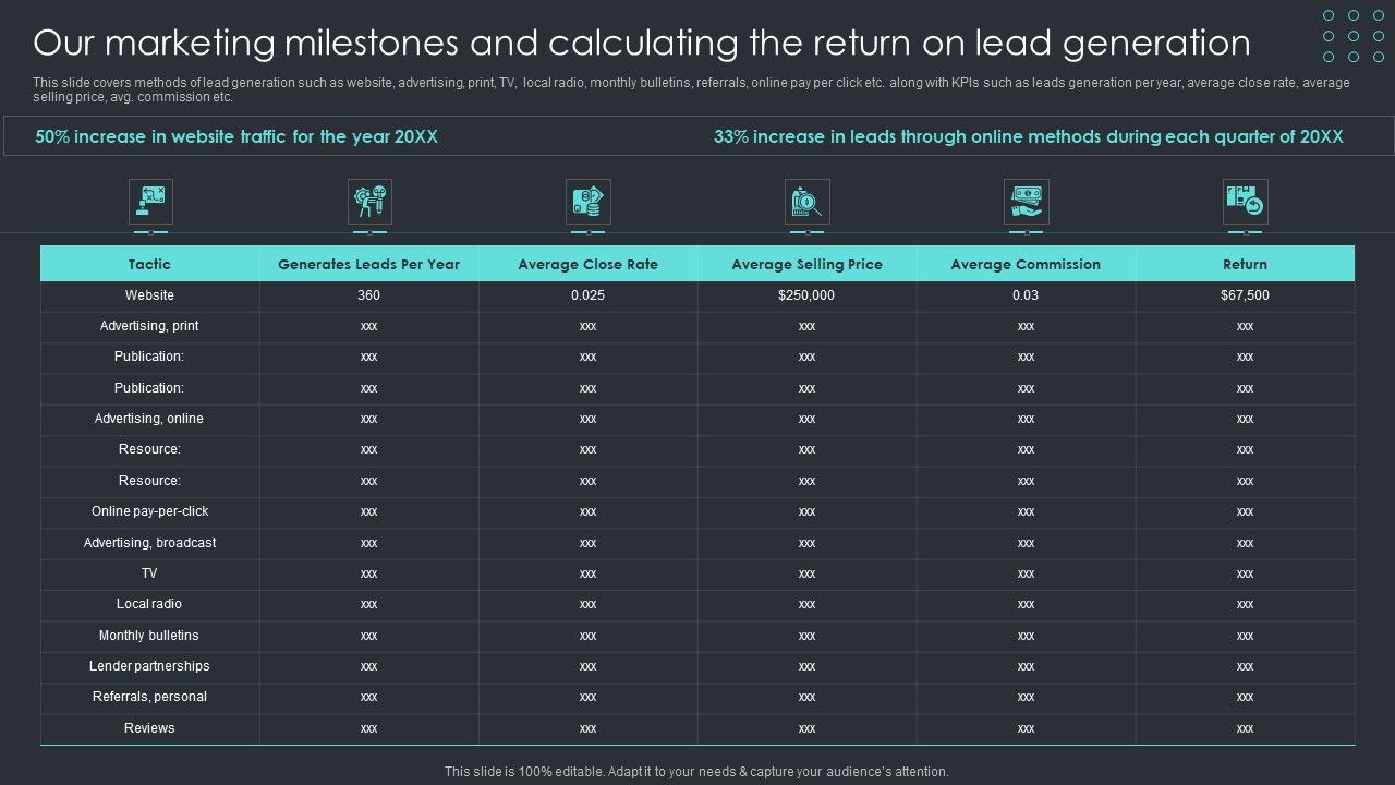 Inbound_Recruiting_Methodology_Our_Marketing_Milestones_And_Calculating_The_Return_On_Lead_Generation_Icons_PDF_Slide_1.jpg