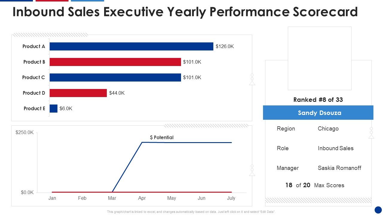 Inbound_Sales_Executive_Yearly_Performance_Scorecard_Information_PDF_Slide_1.jpg