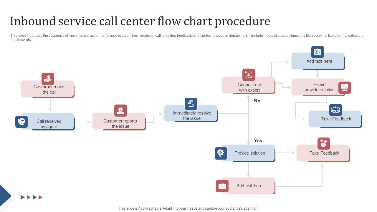 Inbound_Service_Call_Center_Flow_Chart_Procedure_Mockup_PDF_Slide_1.jpg