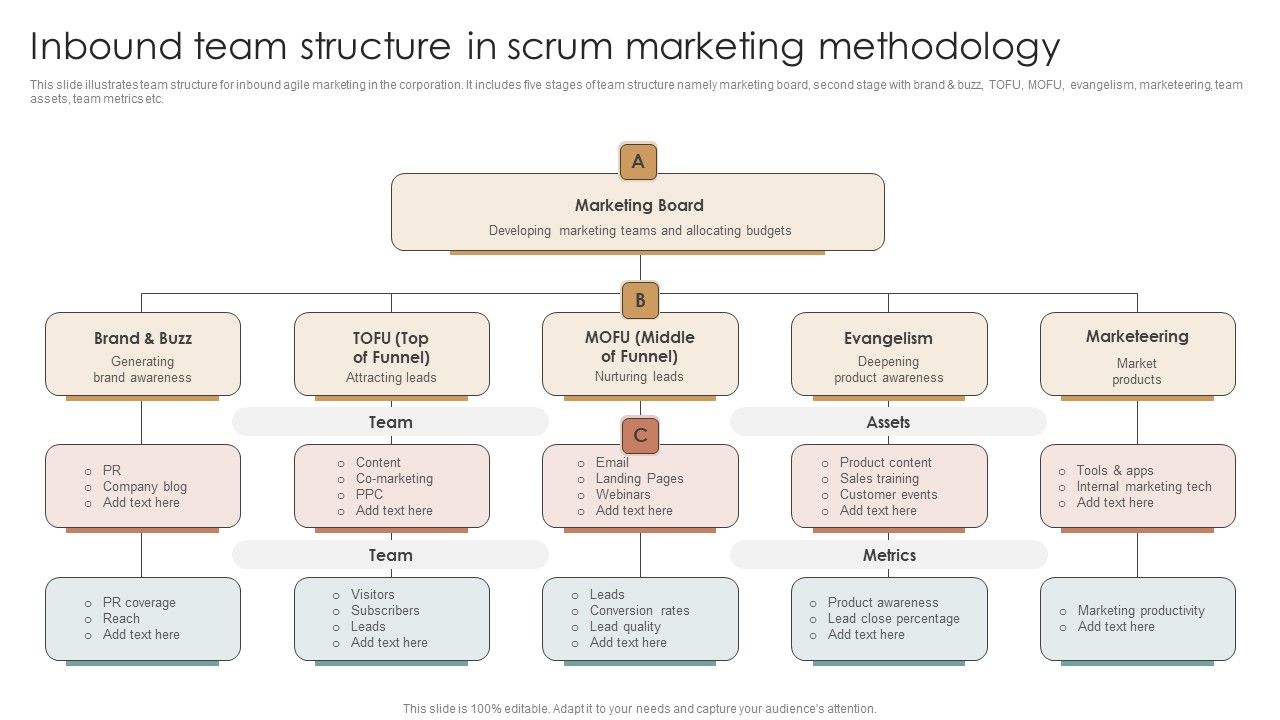 Inbound_Team_Structure_In_Scrum_Marketing_Methodology_Summary_PDF_Slide_1.jpg