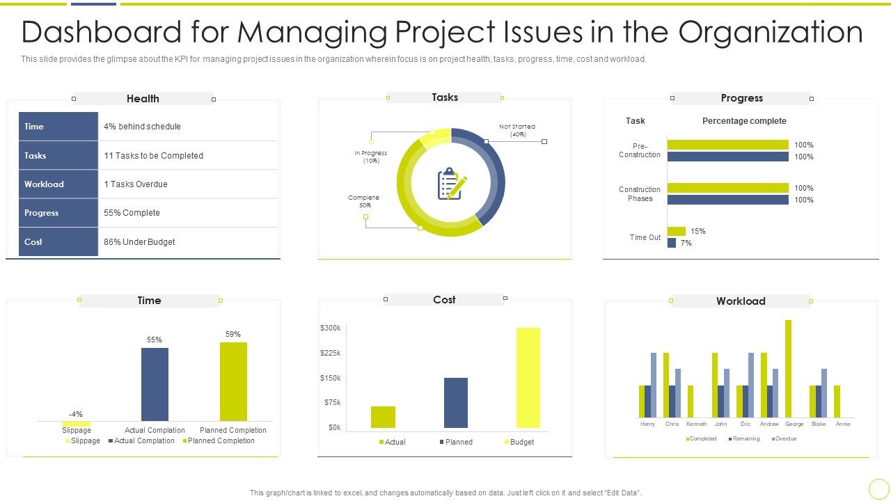 Incident_And_Issue_Management_Procedure_Dashboard_For_Managing_Project_Issues_In_The_Organization_Designs_PDF_Slide_1.jpg
