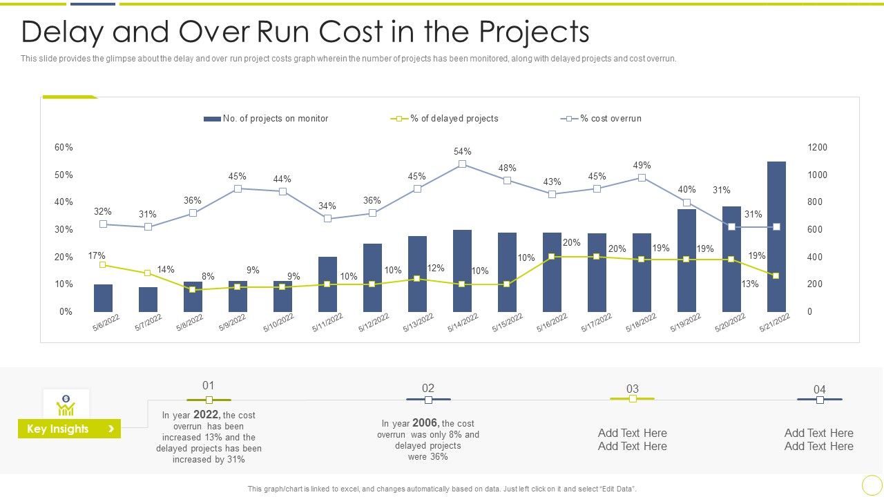 Incident_And_Issue_Management_Procedure_Delay_And_Over_Run_Cost_In_The_Projects_Information_PDF_Slide_1.jpg