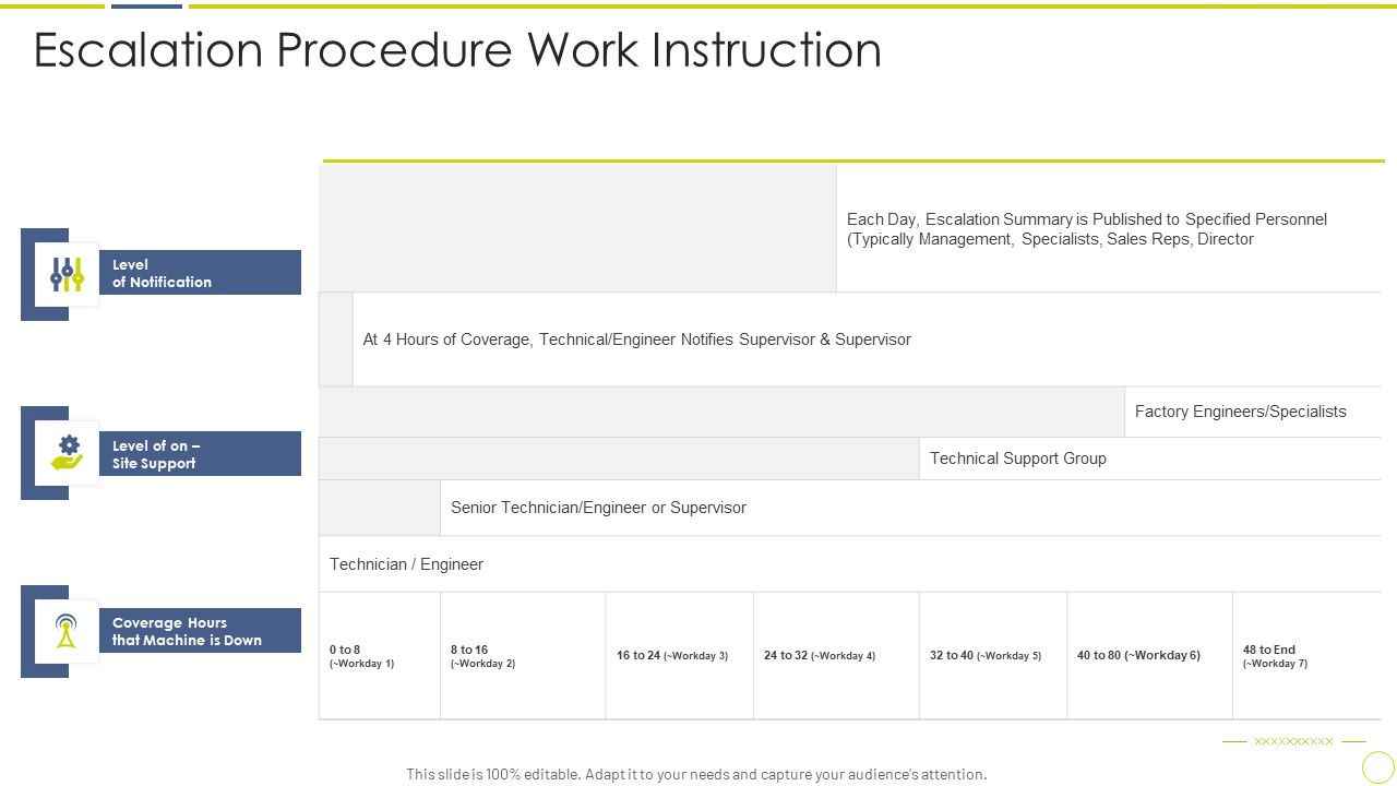 Incident_And_Issue_Management_Procedure_Escalation_Procedure_Work_Instruction_Ppt_Summary_Slide_Download_PDF_Slide_1.jpg
