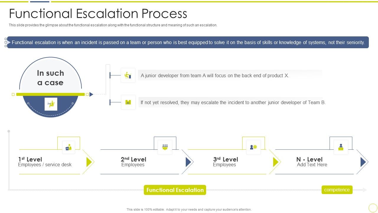 Incident_And_Issue_Management_Procedure_Functional_Escalation_Process_Ppt_Portfolio_Infographics_PDF_Slide_1.jpg