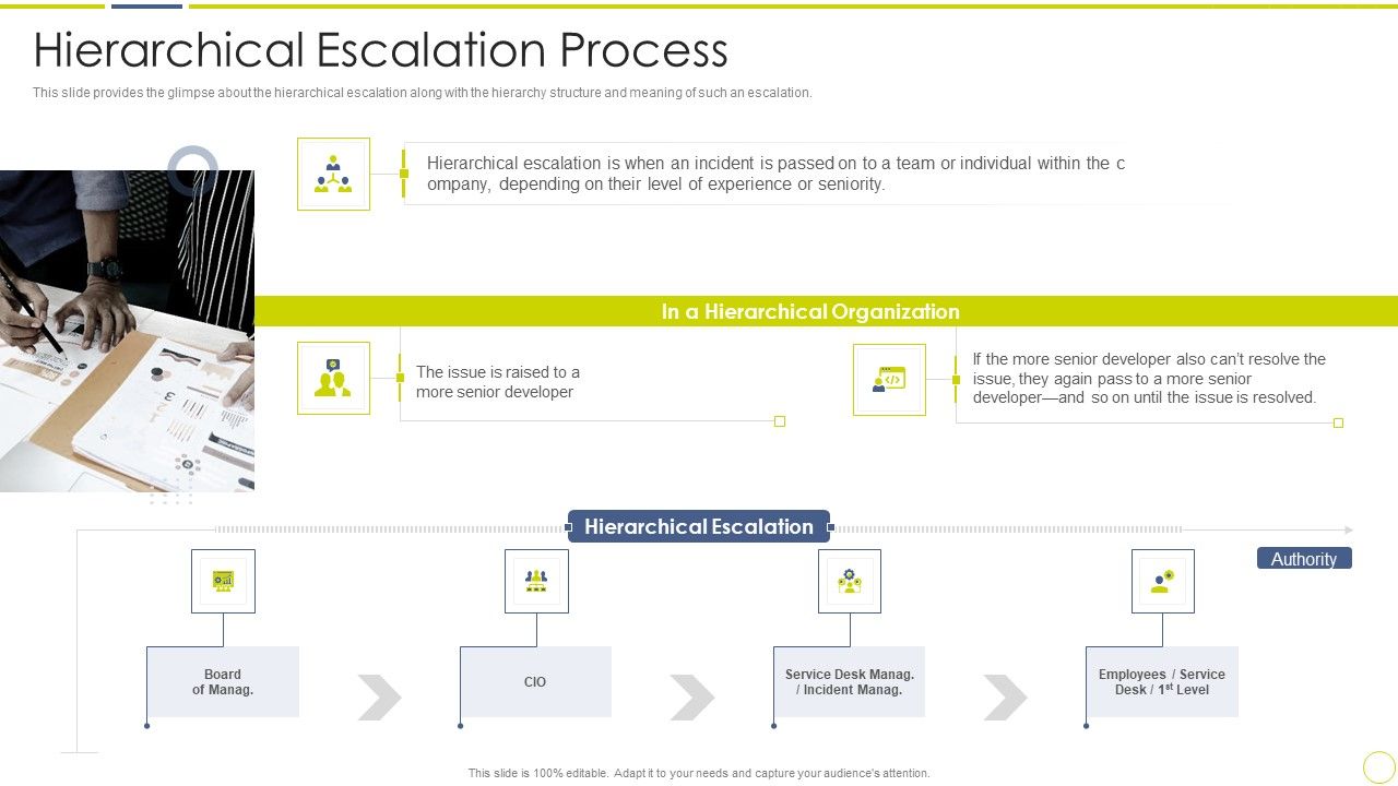 Incident_And_Issue_Management_Procedure_Hierarchical_Escalation_Process_Ppt_Outline_Mockup_PDF_Slide_1.jpg
