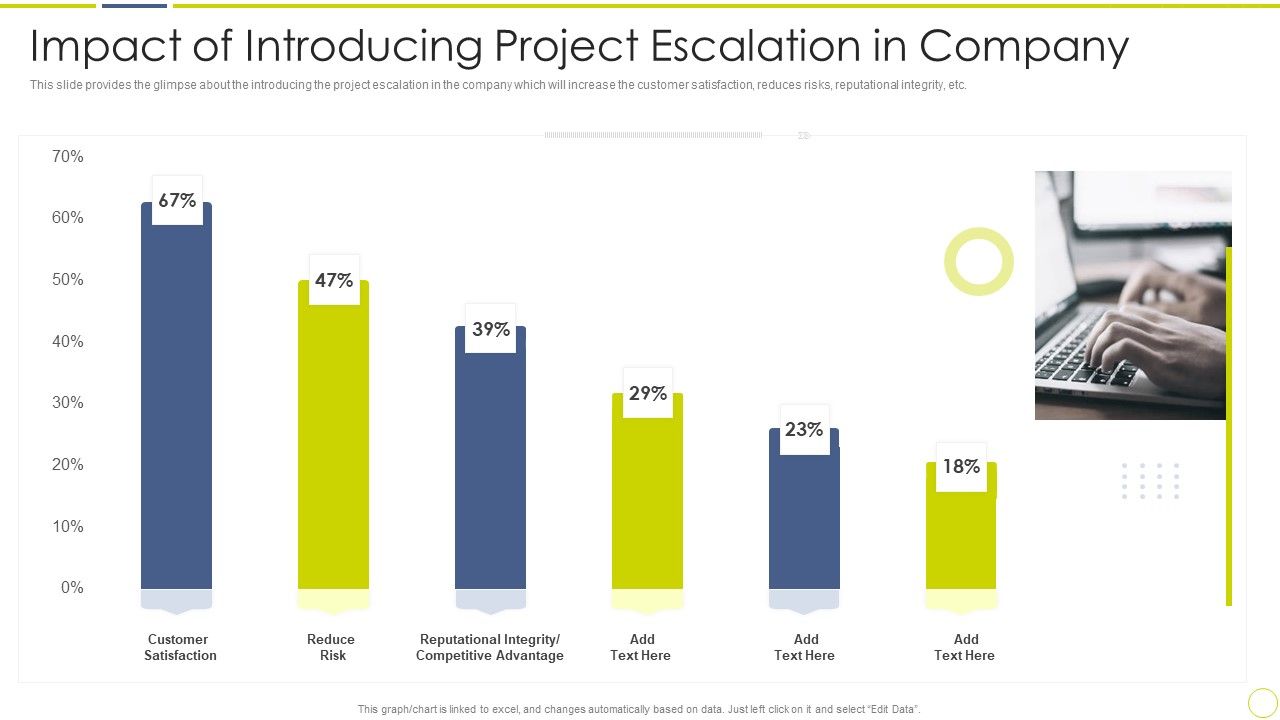 Incident_And_Issue_Management_Procedure_Impact_Of_Introducing_Project_Escalation_In_Company_Introduction_PDF_Slide_1.jpg