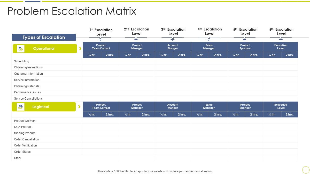 Incident_And_Issue_Management_Procedure_Problem_Escalation_Matrix_Ppt_Icon_Inspiration_PDF_Slide_1.jpg