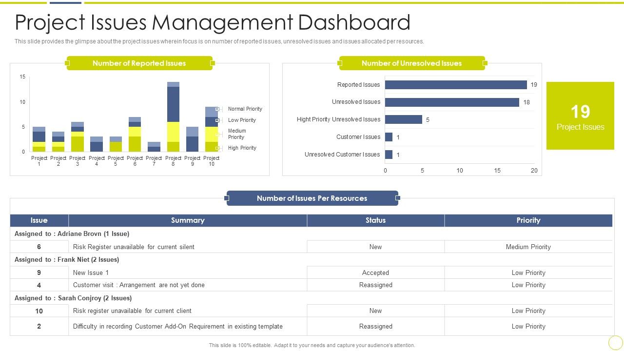 Incident_And_Issue_Management_Procedure_Project_Issues_Management_Dashboard_Slides_PDF_Slide_1.jpg