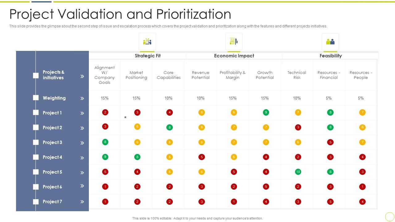 Incident_And_Issue_Management_Procedure_Project_Validation_And_Prioritization_Ppt_Infographic_Template_Maker_PDF_Slide_1.jpg