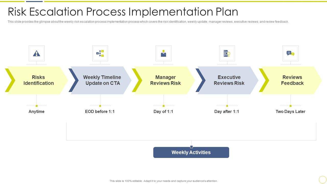 Incident_And_Issue_Management_Procedure_Risk_Escalation_Process_Implementation_Plan_Ppt_Pictures_Template_PDF_Slide_1.jpg