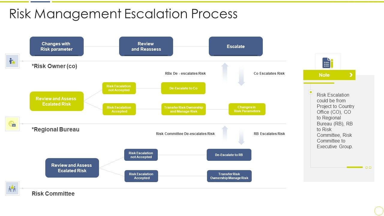 Incident_And_Issue_Management_Procedure_Risk_Management_Escalation_Process_Ppt_Ideas_Slide_Portrait_PDF_Slide_1.jpg