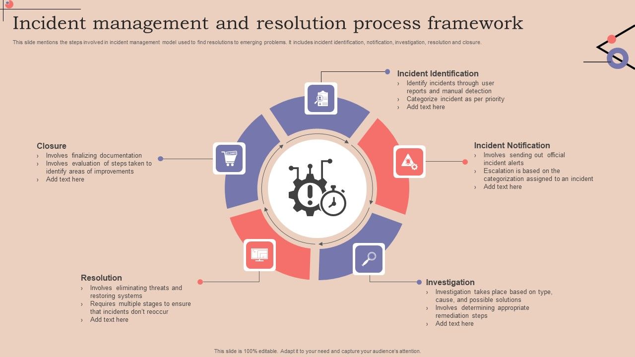 Incident_Management_And_Resolution_Process_Framework_Summary_PDF_Slide_1.jpg