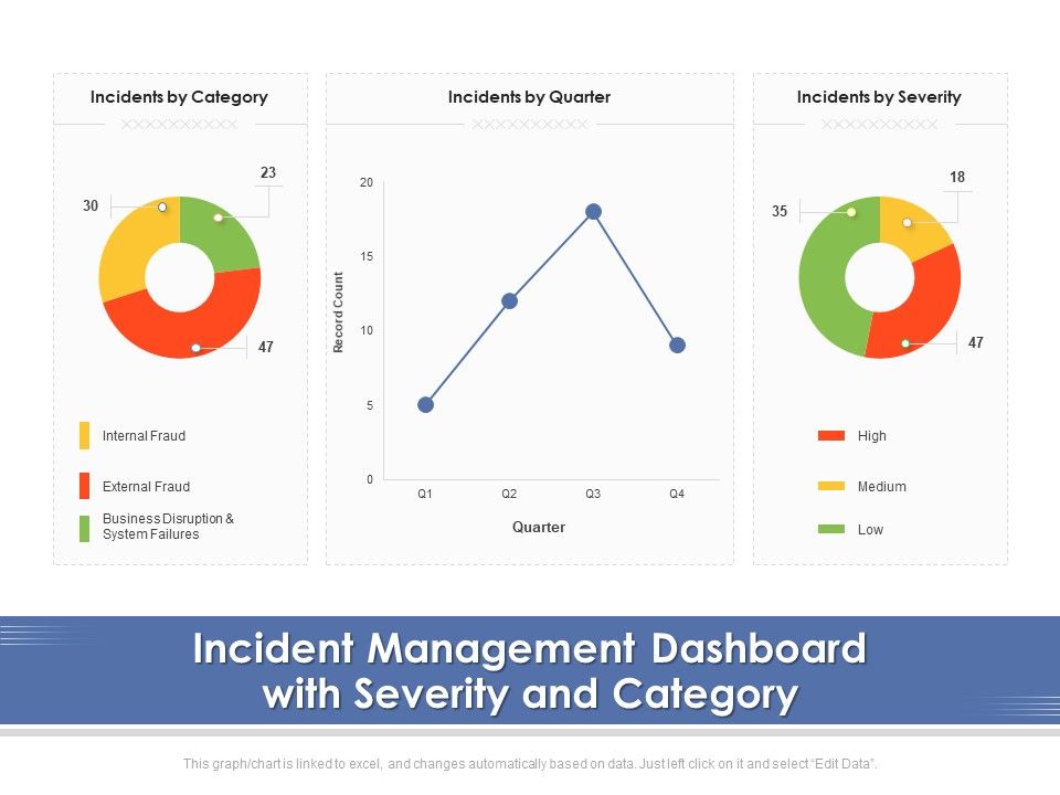 Incident_Management_Dashboard_With_Severity_And_Category_Ppt_PowerPoint_Presentation_Ideas_Skills_PDF_Slide_1.jpg