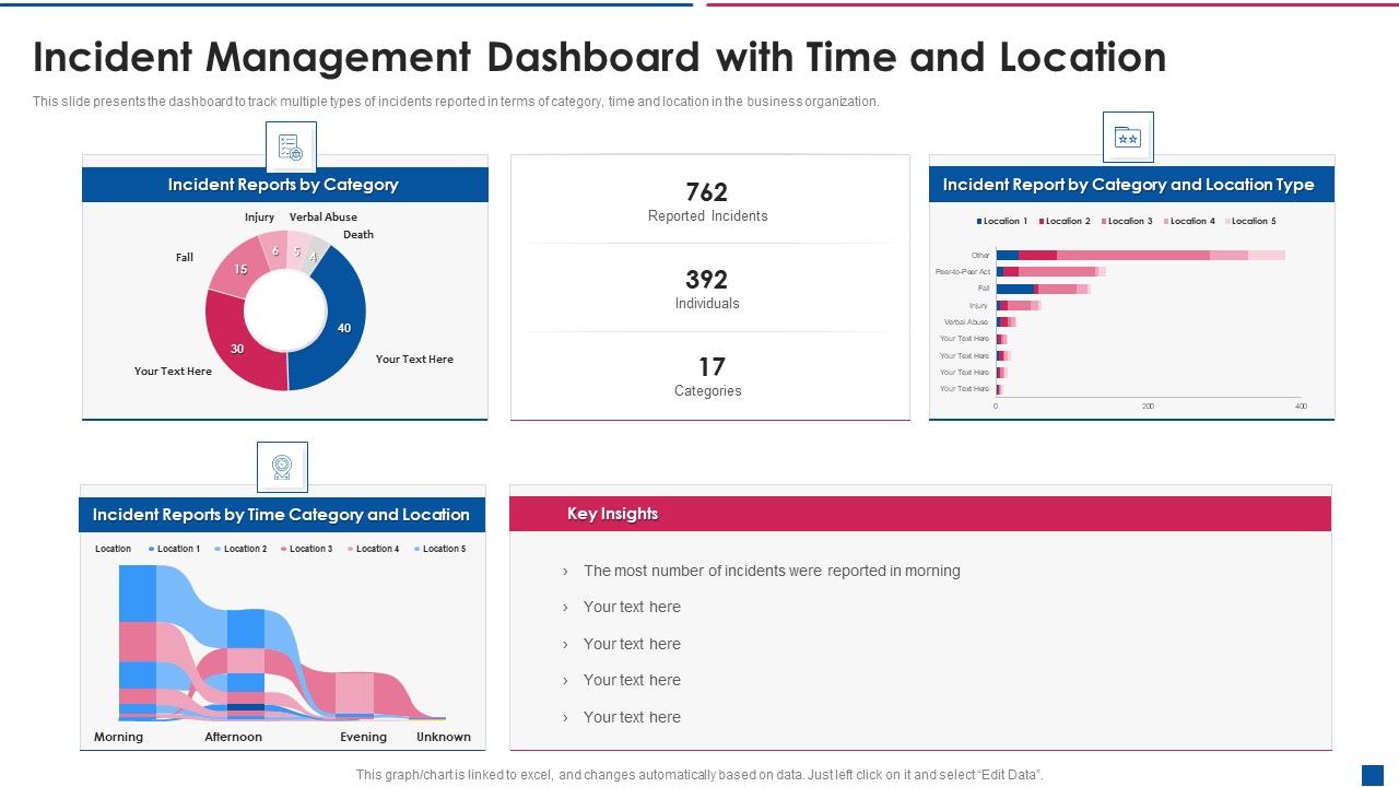 Incident_Management_Dashboard_With_Time_And_Location_Sample_PDF_Slide_1.jpg